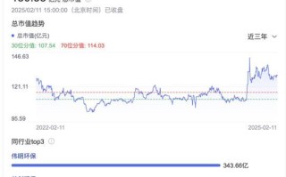中山公用股票股吧_值得长期持有吗