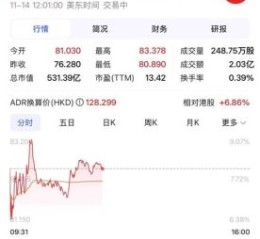 网易云音乐股票代码_网易云音乐股价走势