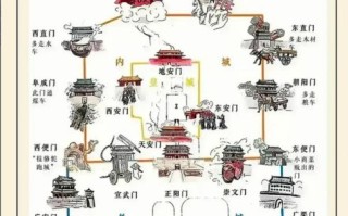 北京九门是哪九门_九门名称由来