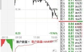 山东矿机股票值得买吗_山东矿机股价走势分析