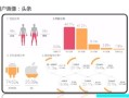 网络营销市场分析_如何做精准用户画像