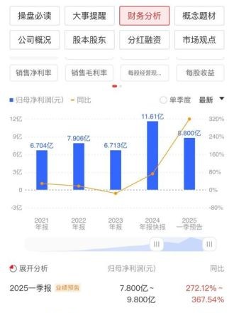胜宏科技股票值得买吗_胜宏科技未来走势如何