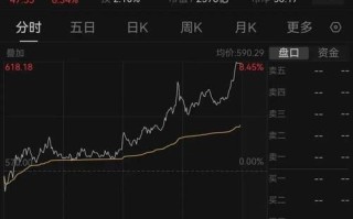 远景能源股票值得买吗_远景能源股价走势分析