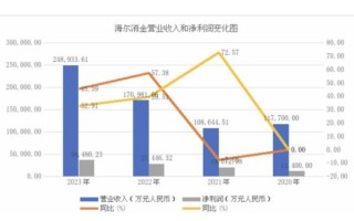 海尔股票值得长期持有吗_海尔股票未来走势分析