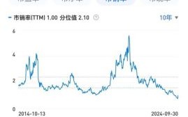 旗滨股票值得长期持有吗_旗滨集团股价走势分析