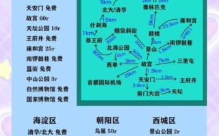 北京一日游路线怎么安排_北京周末亲子游去哪好