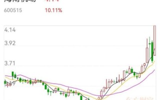 海南港口股票值得买吗_海南港口股票最新走势