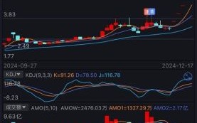 002596股票走势分析_002596未来会涨吗