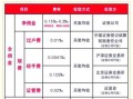 股票交易费率怎么算_股票手续费最低多少