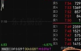 英唐智控股票怎么样_英唐智控股票值得买吗