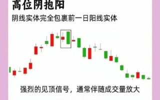 创新高的股票还能买吗_如何判断顶部信号