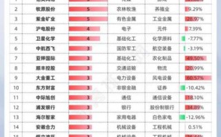券商股票有哪些_券商龙头股票名单