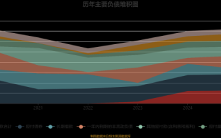 蓝帆医疗股票值得买吗_蓝帆医疗股票未来走势如何