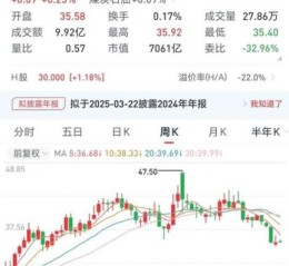 中国神华股票值得长期持有吗_中国神华股吧最新讨论