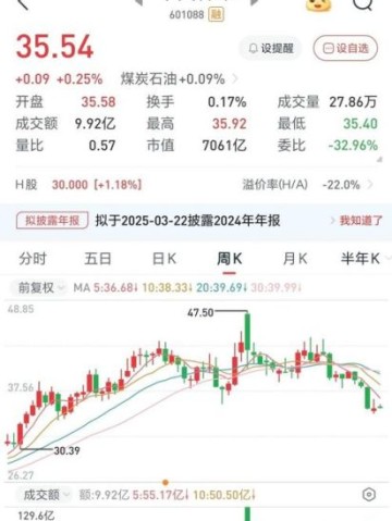 中国神华股票值得长期持有吗_中国神华股吧最新讨论