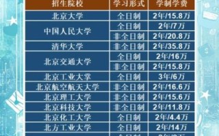 北京会计学院怎么样_北京会计学院学费多少