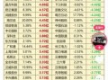 中国高科股票值得买吗_中国高科股票未来走势