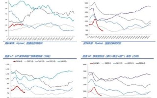 煤炭价格走势分析_2024年煤炭市场还会涨吗