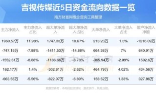 601929股票怎么样_吉视传媒未来走势