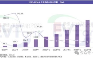 电池市场未来五年走势_2024年电池价格会降吗