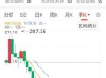 orcl股票值得买吗_orcl股价走势预测