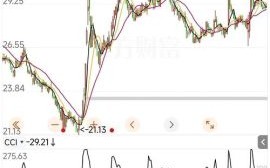 伊利股份股票值得买吗_伊利股份未来走势分析