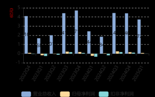 晋西车轴股票还能买吗_晋西车轴股票目标价是多少