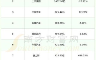 中车股票值得长期持有吗_中车股票未来走势如何