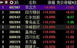 吴通股票怎么样_吴通控股未来走势分析