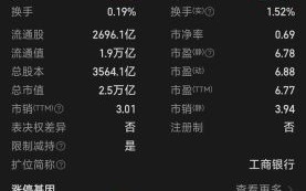 工商银行股票今日行情_工商银行股票值得长期持有吗