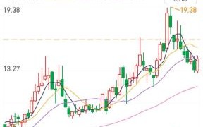 兰花科创股票怎么样_未来走势如何