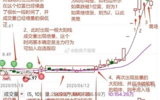 601155股价走势分析_601155未来会涨吗