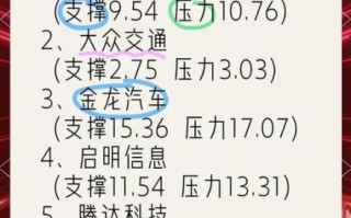 龙头股票有哪些_如何挑选行业龙头