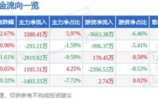 爱施德股票股吧_爱施德值得长期持有吗