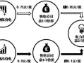 电力市场化交易怎么参与_售电公司盈利模式