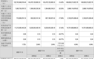 河钢股票值得买吗_河钢股份最新估值分析