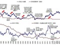 为什么没人炒日本股票_日本股市冷门原因
