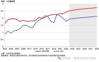 农产品市场分析_2024年农产品价格走势如何