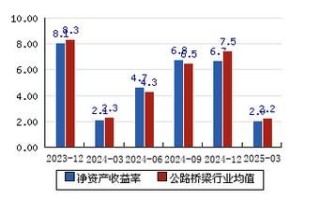 福建高速股票怎么样_福建高速股票值得长期持有吗