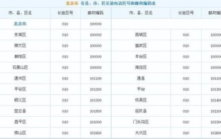 北京丰台区邮编是多少_丰台区邮编查询方法