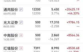 上汽大众股票代码是多少_上汽大众股票怎么买