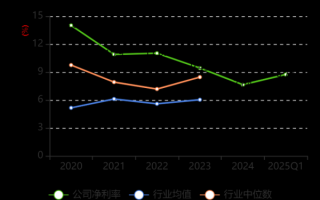 旷达科技股票值得买吗_旷达科技未来前景如何