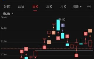 000948股票行情_南天信息股价走势分析