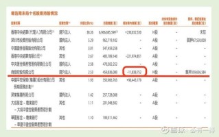 平安保险股票值得长期持有吗_平安保险股价未来走势如何