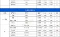 塑胶原料价格走势_如何降低塑胶采购成本
