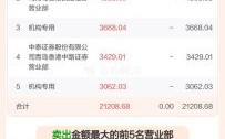 601058股票值得长期持有吗_601058最新行情分析