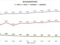 德州仪器股票值得买吗_德州仪器股票未来走势