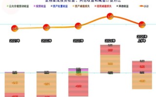亚翔集成股票怎么样_亚翔集成未来走势分析