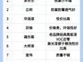 涂料品牌怎么选_室内环保涂料哪种好