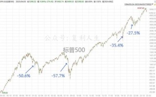 美股大跌对A股影响_如何抄底优质股